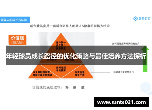 年轻球员成长路径的优化策略与最佳培养方法探析