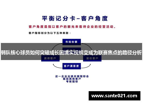 弱队核心球员如何突破成长困境实现蜕变成为联赛焦点的路径分析